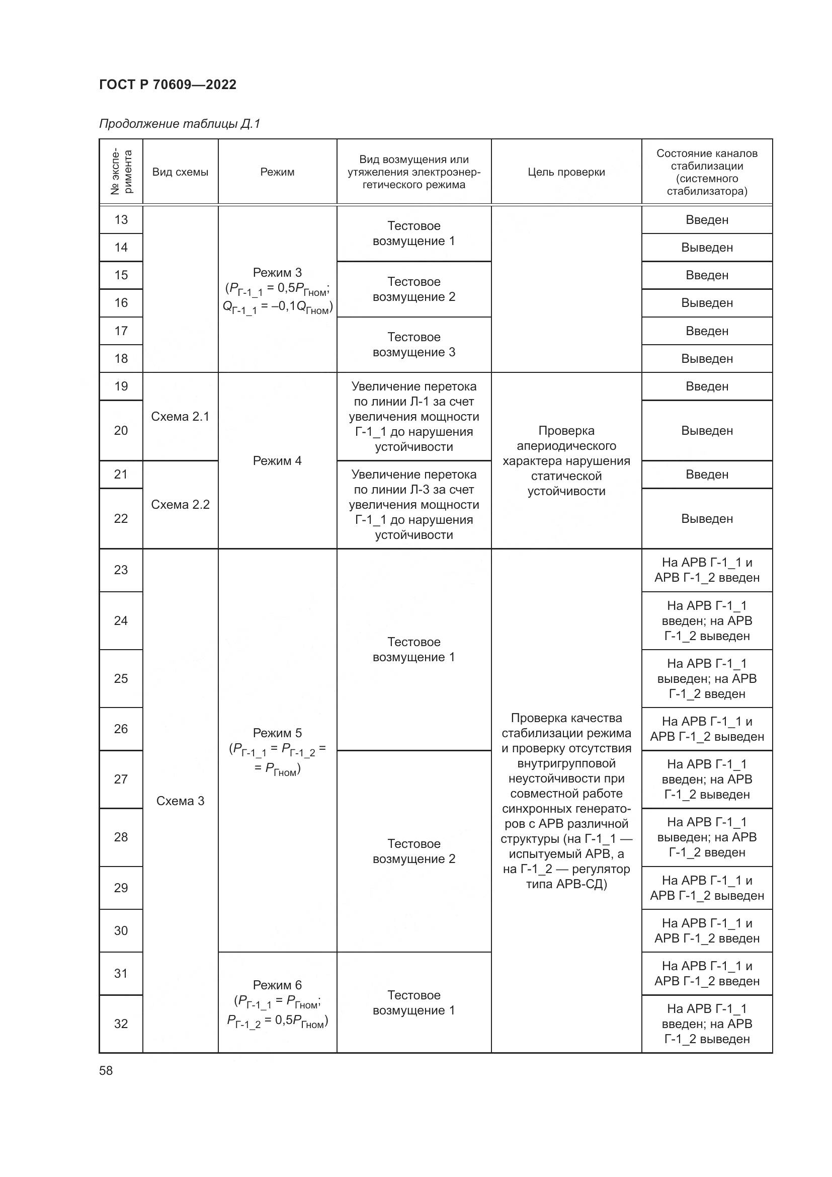 ГОСТ Р 70609-2022, страница 62