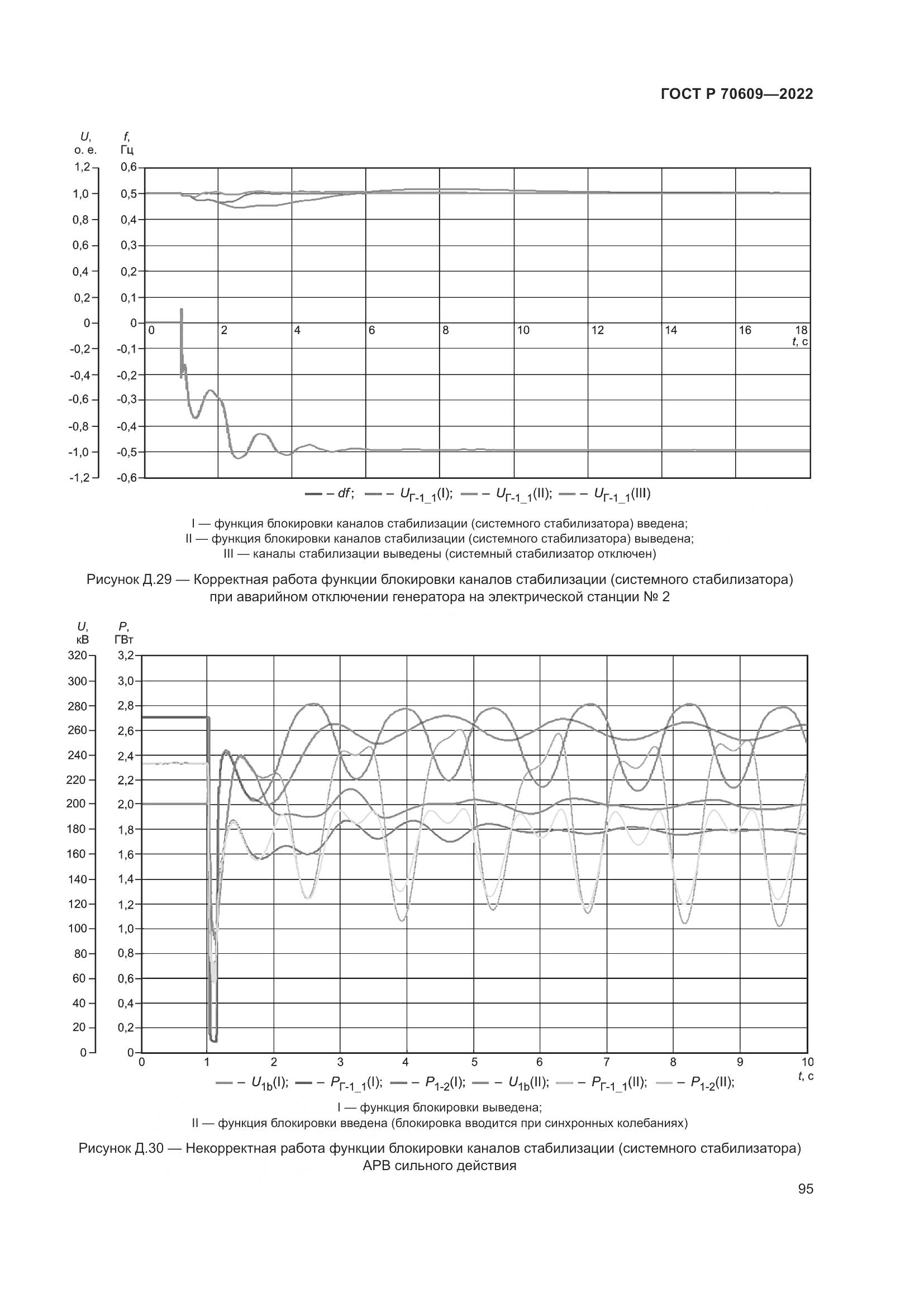 ГОСТ Р 70609-2022, страница 99