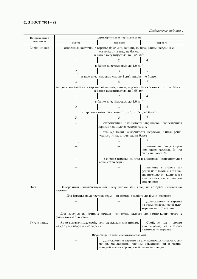 ГОСТ 7061-88, страница 4