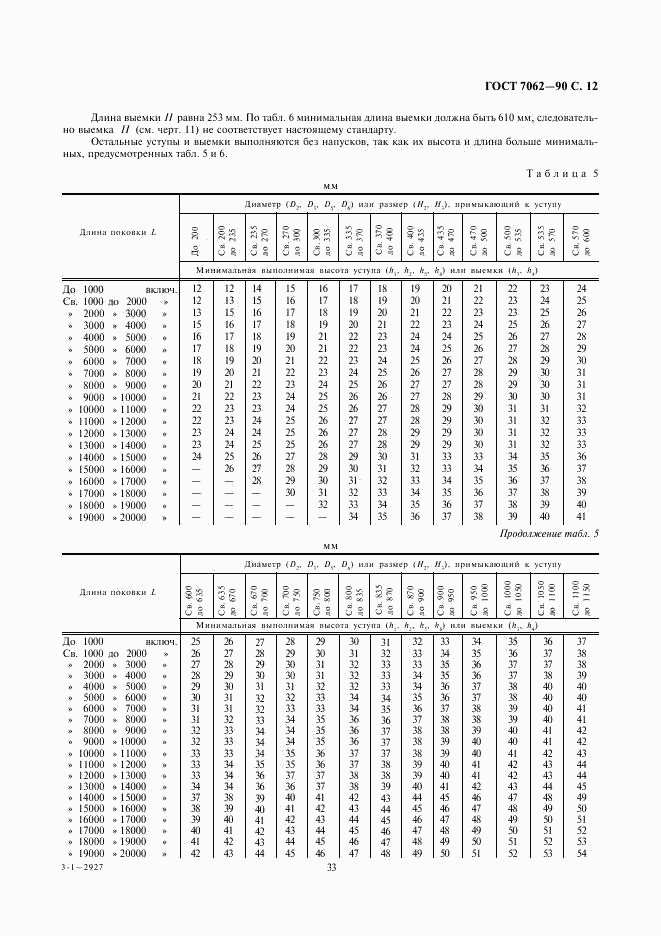 ГОСТ 7062-90, страница 14