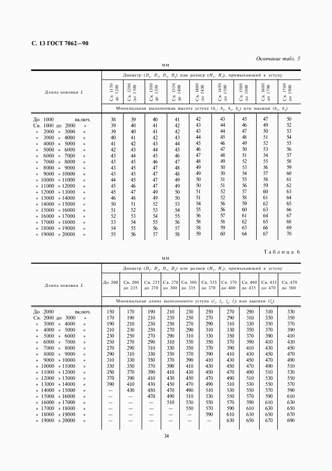 ГОСТ 7062-90, страница 15