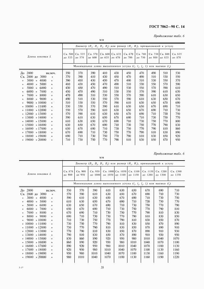 ГОСТ 7062-90, страница 16