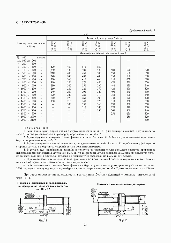 ГОСТ 7062-90, страница 19