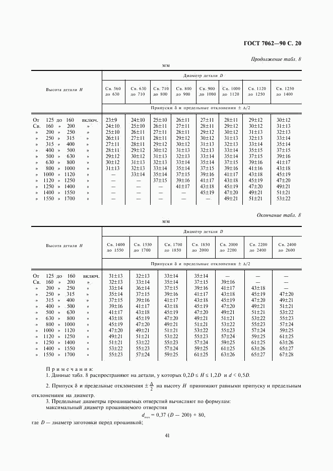 ГОСТ 7062-90, страница 22