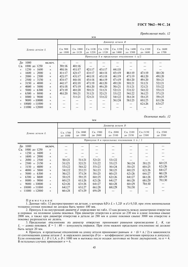 ГОСТ 7062-90, страница 26