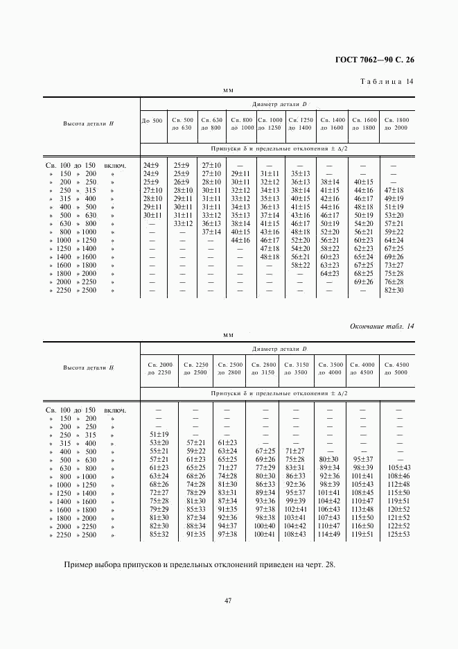 ГОСТ 7062-90, страница 28