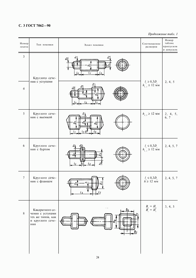 ГОСТ 7062-90, страница 5