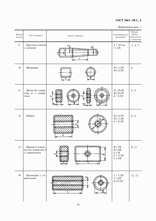 ГОСТ 7062-90, страница 6