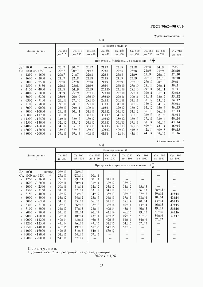 ГОСТ 7062-90, страница 8