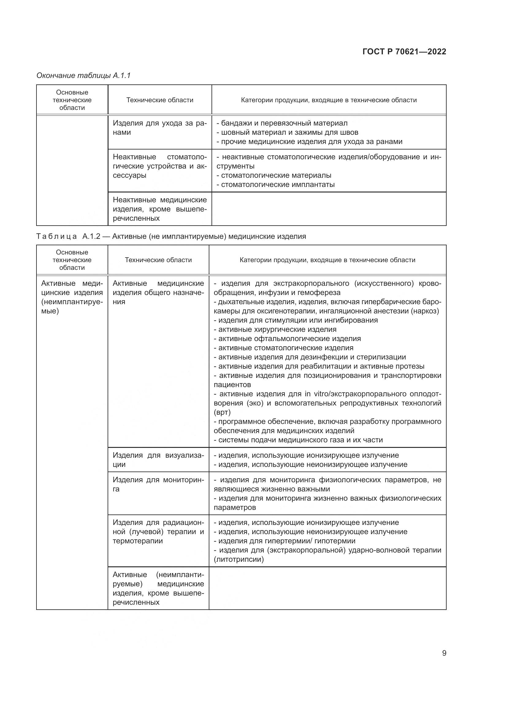 ГОСТ Р 70621-2022, страница 13