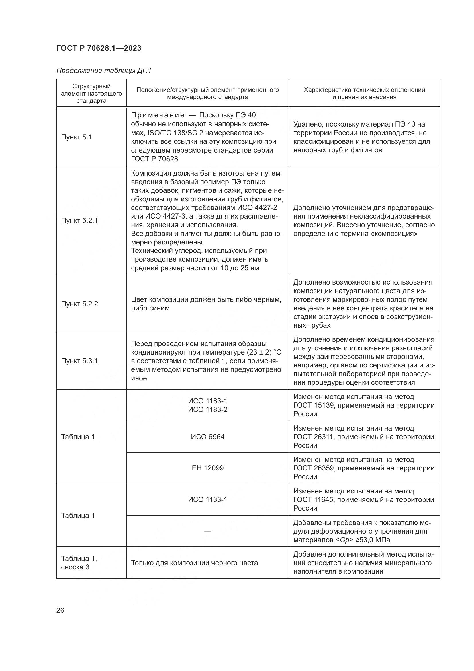 ГОСТ Р 70628.1-2023, страница 31