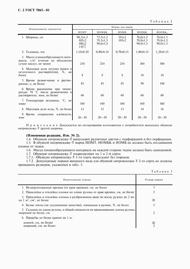 ГОСТ 7065-81, страница 4