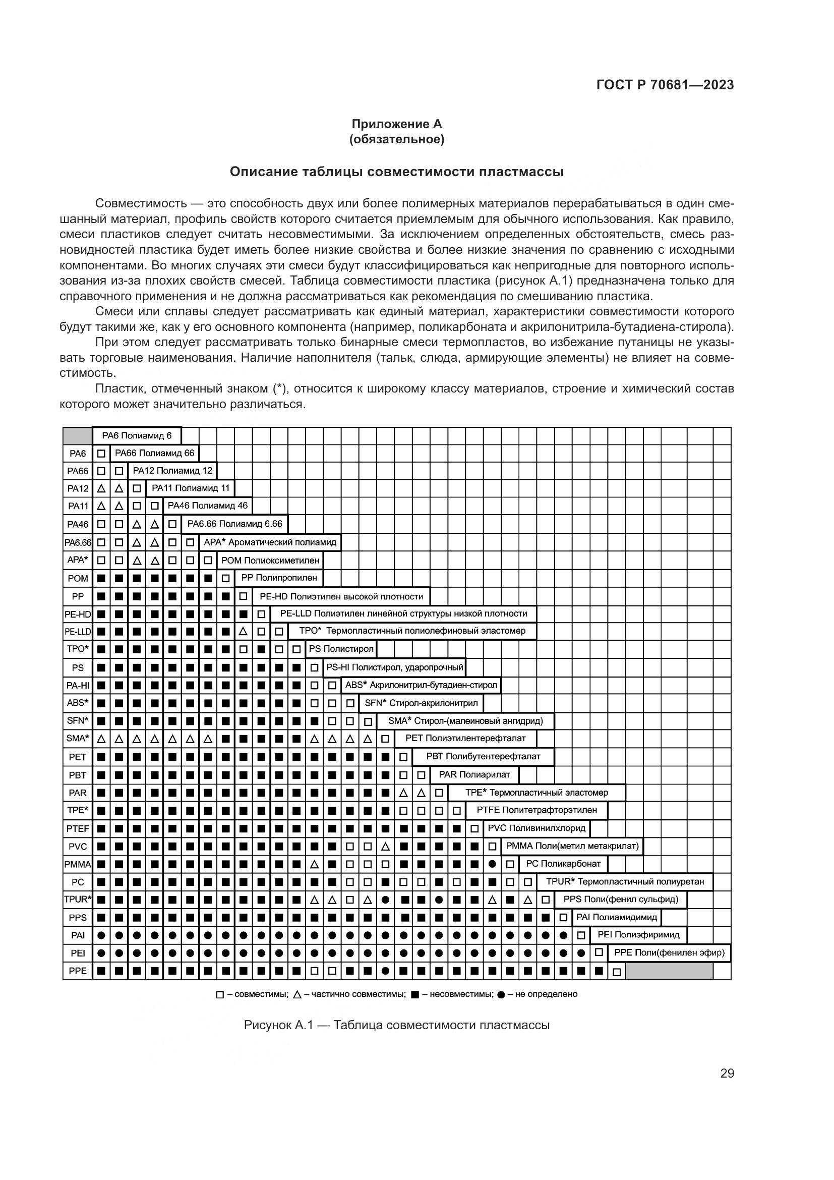 ГОСТ Р 70681-2023, страница 33