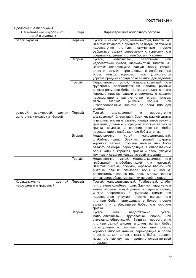 ГОСТ 7069-2014, страница 15