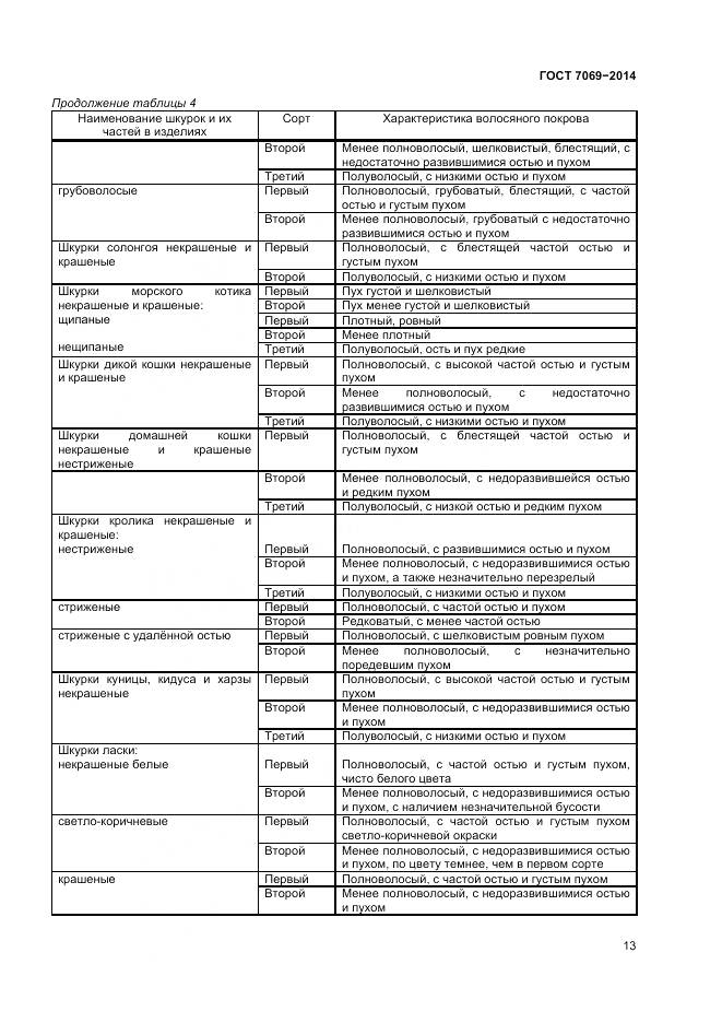 ГОСТ 7069-2014, страница 17