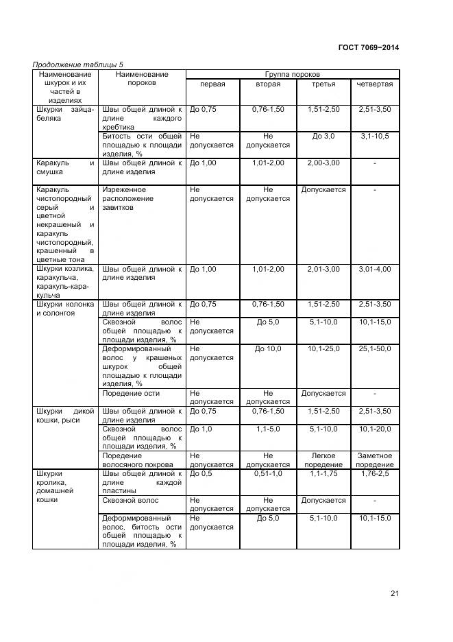ГОСТ 7069-2014, страница 25