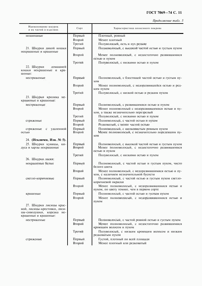 ГОСТ 7069-74, страница 13