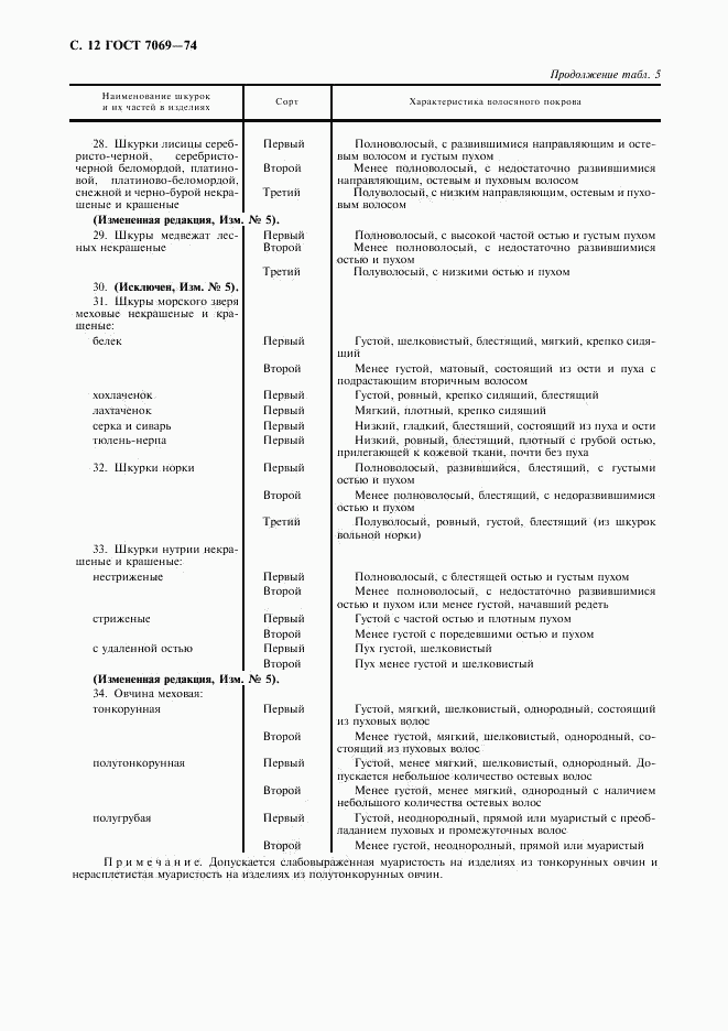 ГОСТ 7069-74, страница 14