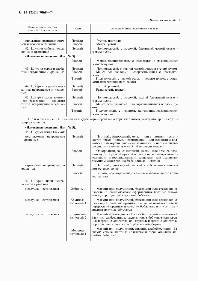 ГОСТ 7069-74, страница 16