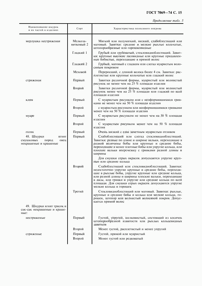 ГОСТ 7069-74, страница 17