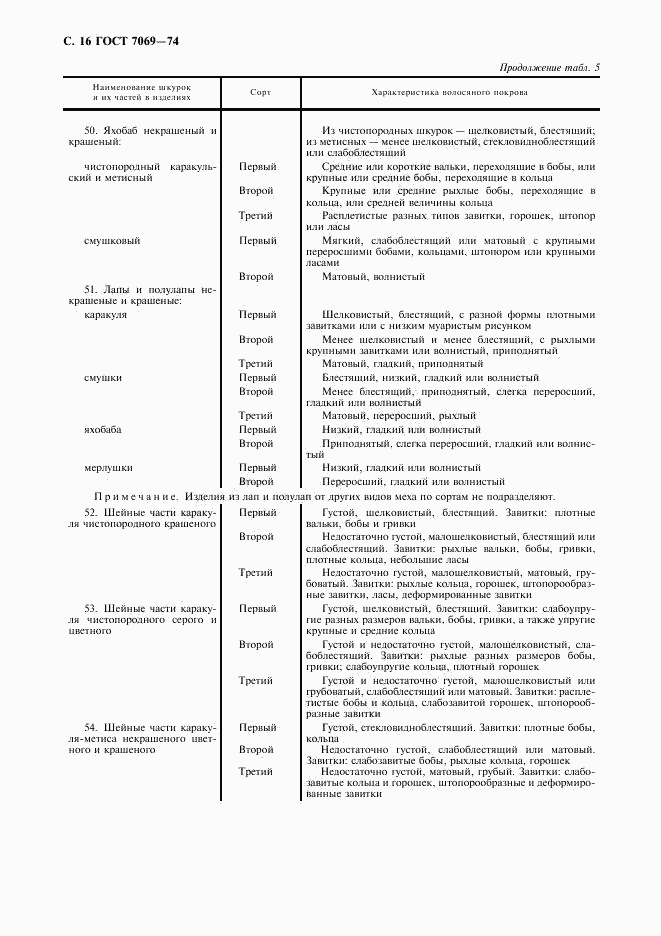 ГОСТ 7069-74, страница 18