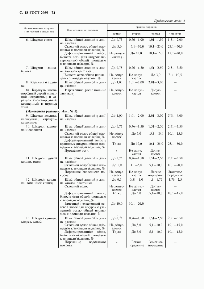 ГОСТ 7069-74, страница 20