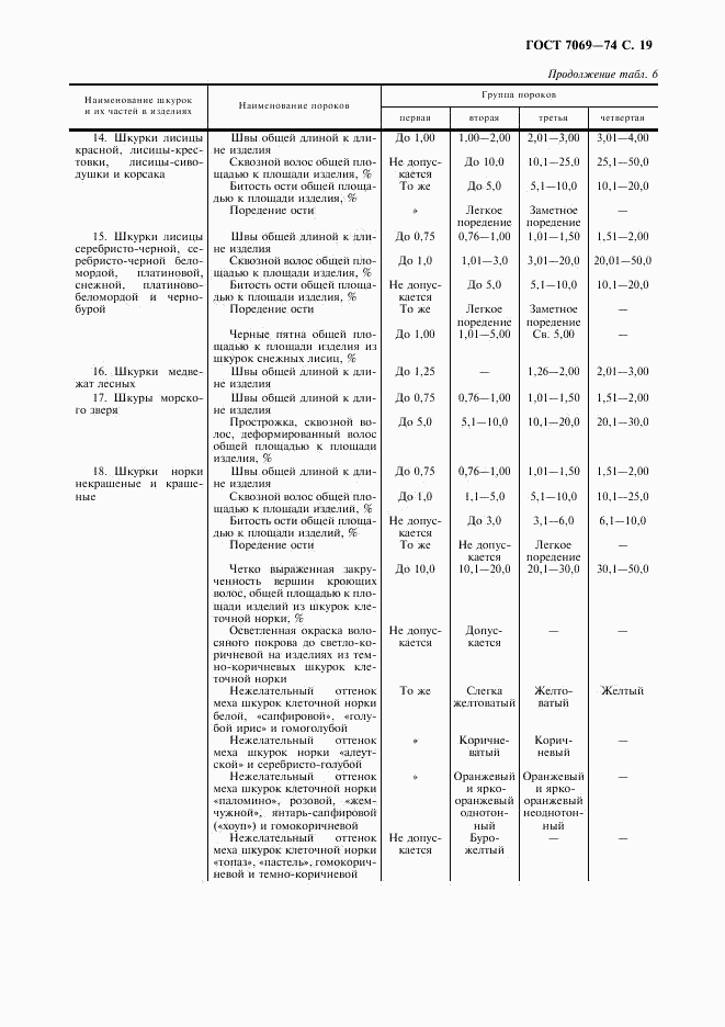 ГОСТ 7069-74, страница 21