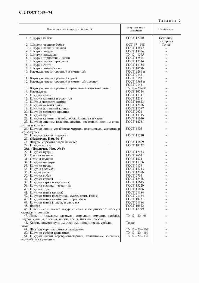 ГОСТ 7069-74, страница 4