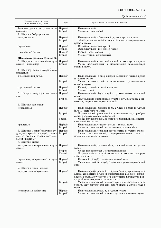 ГОСТ 7069-74, страница 7