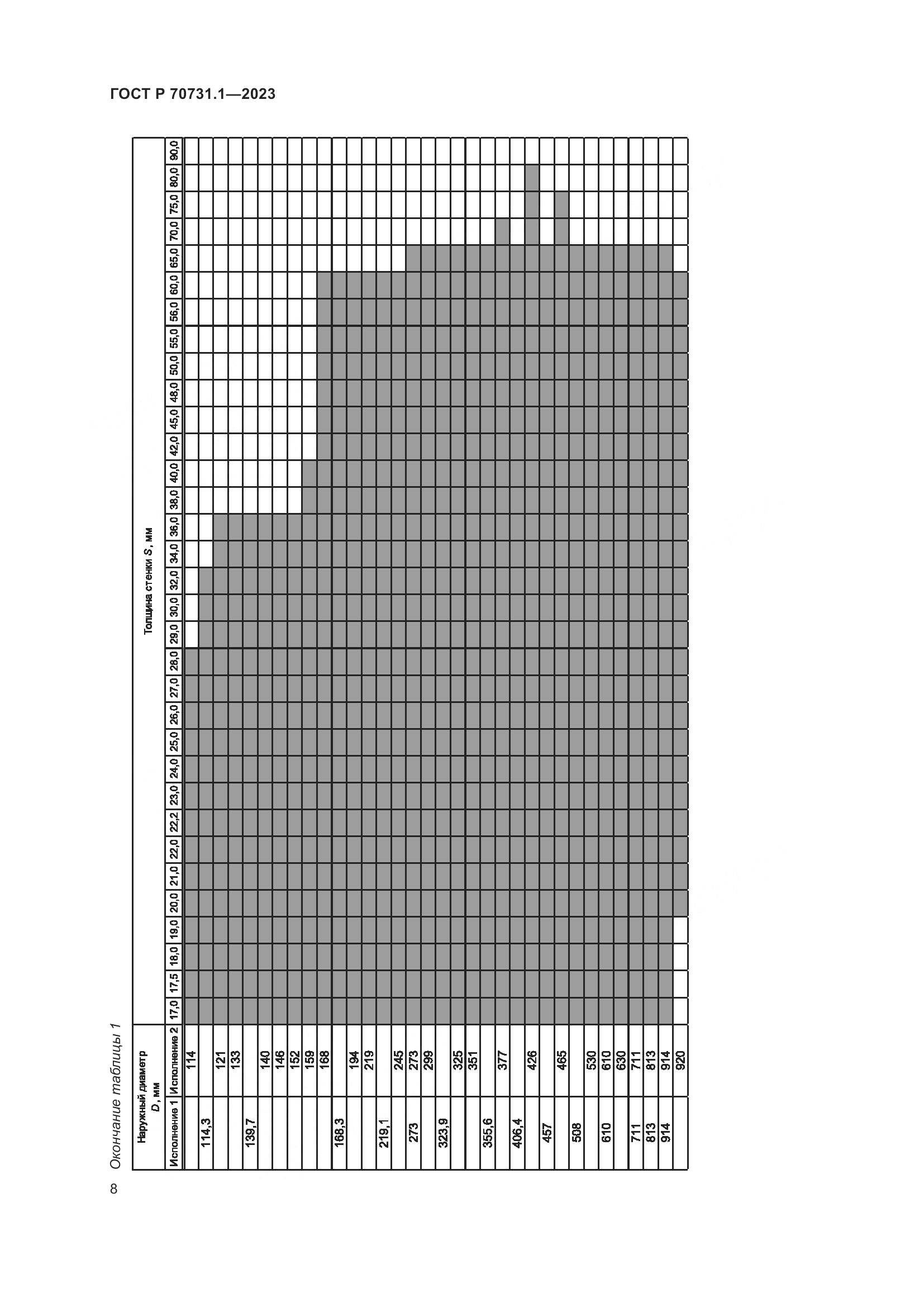 ГОСТ Р 70731.1-2023, страница 12