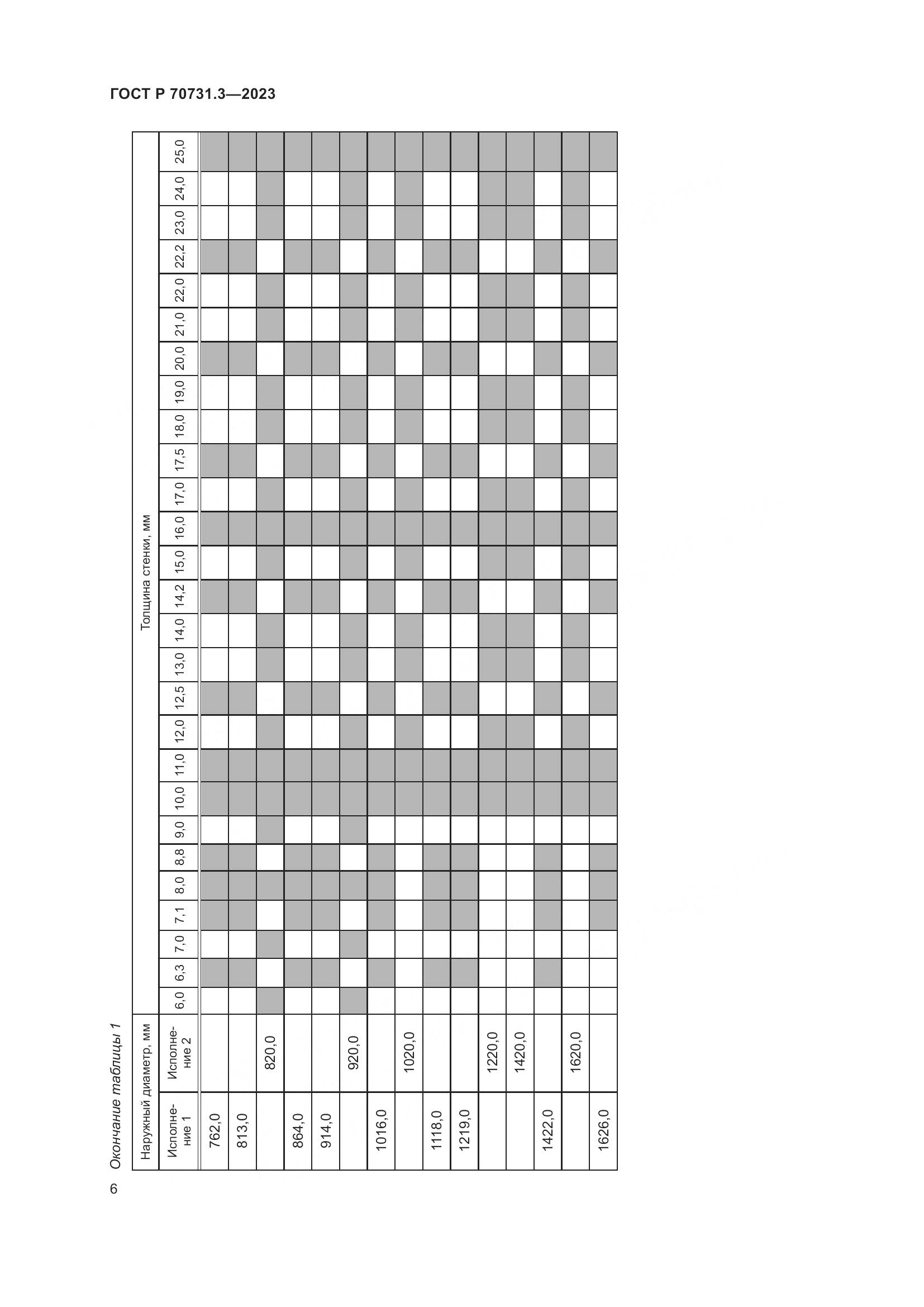 ГОСТ Р 70731.3-2023, страница 10