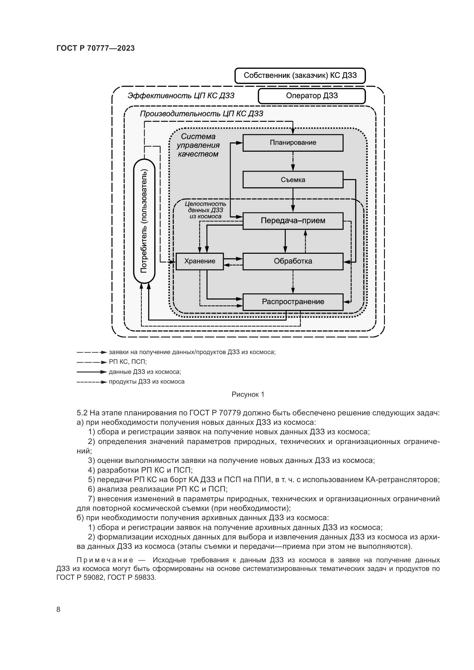 ГОСТ Р 70777-2023, страница 12