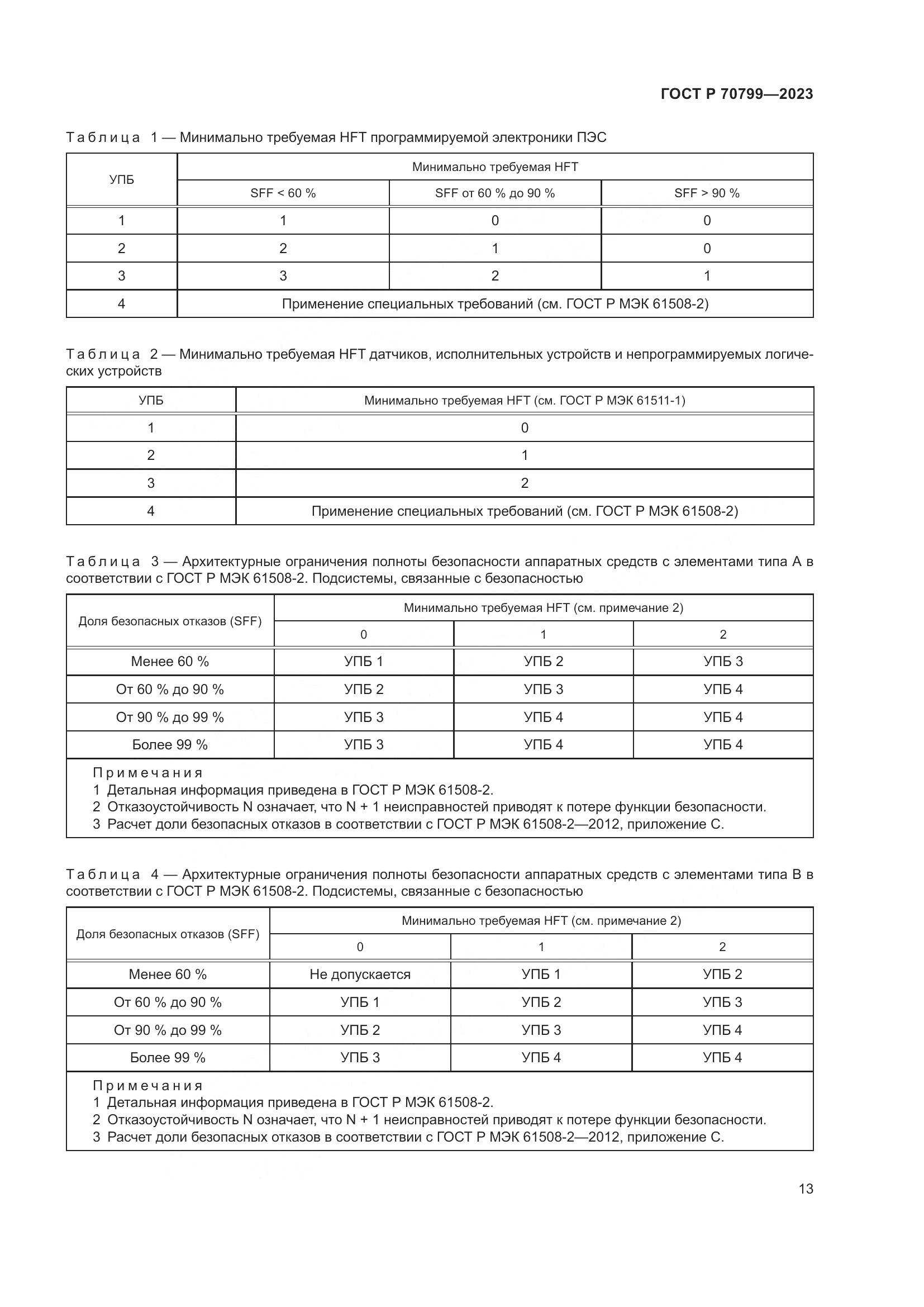 ГОСТ Р 70799-2023, страница 17