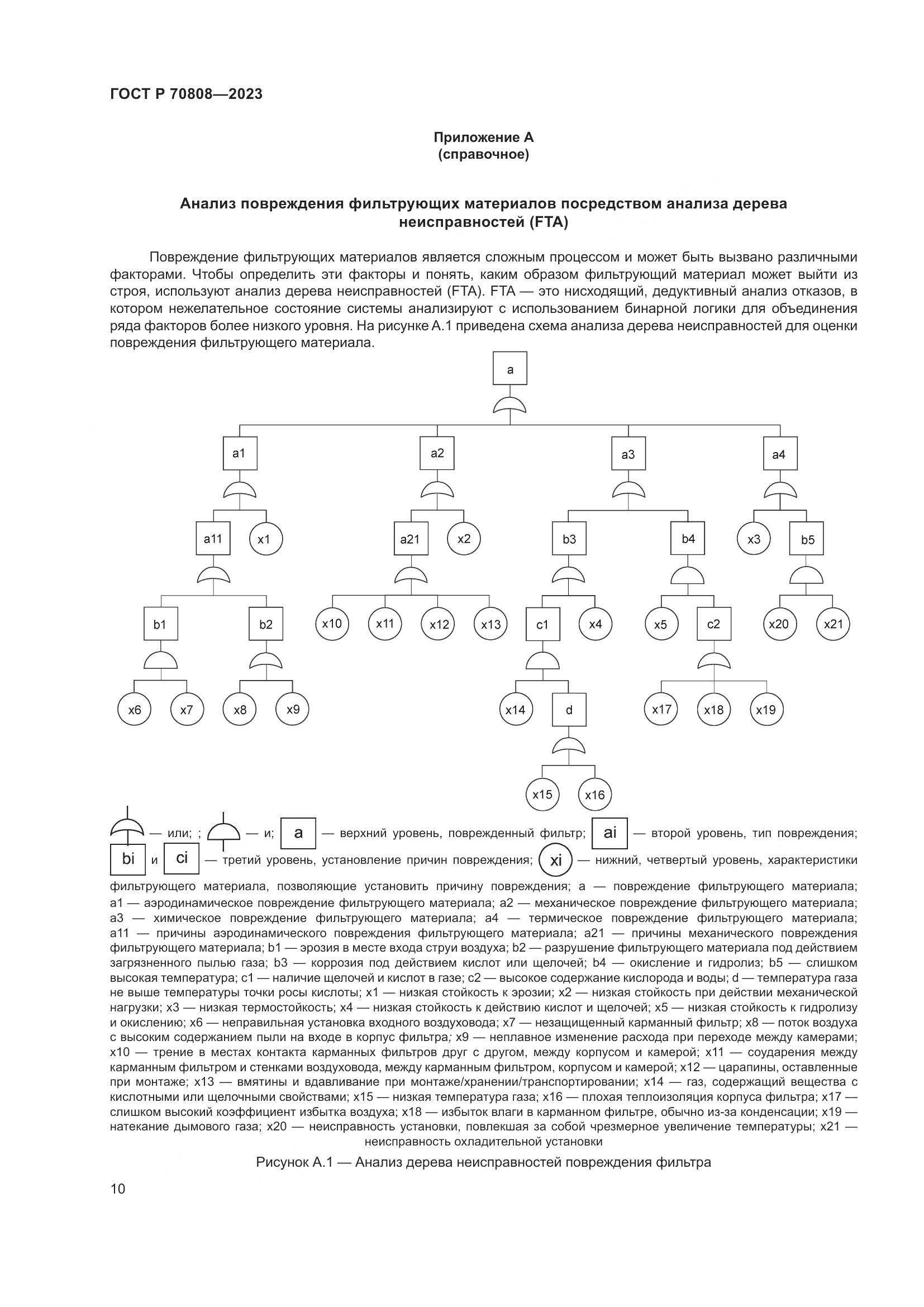 ГОСТ Р 70808-2023, страница 14