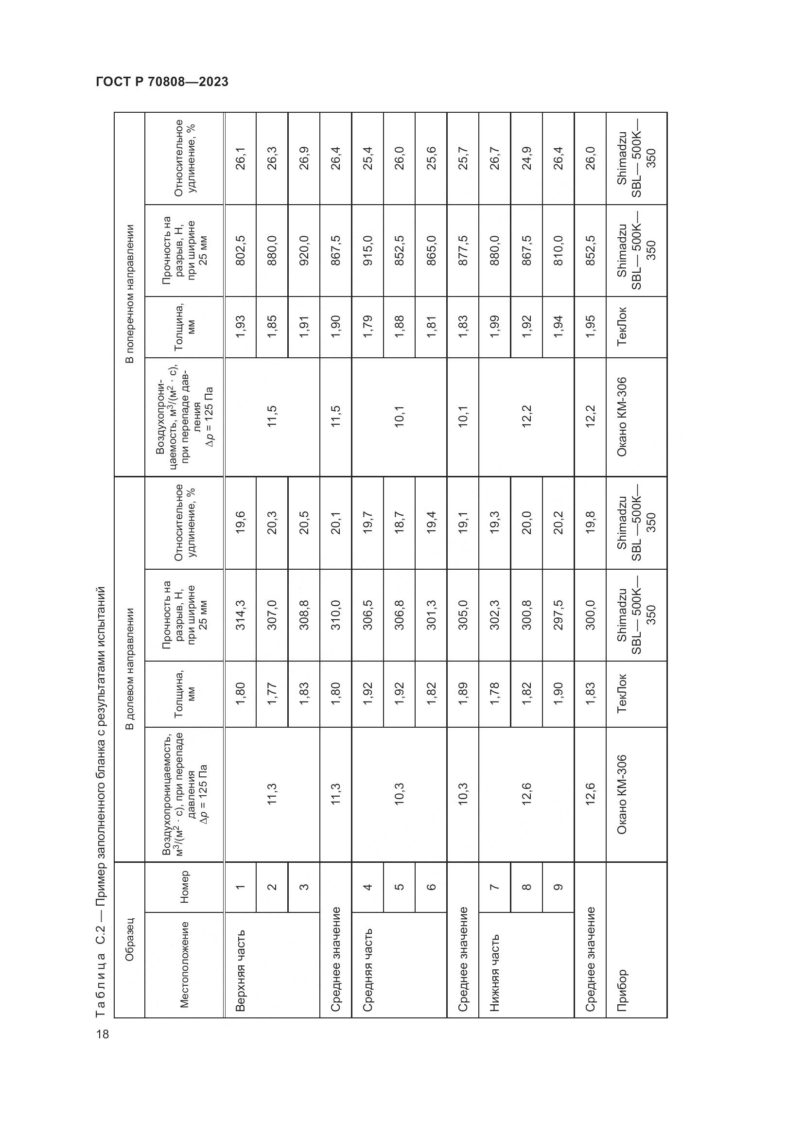 ГОСТ Р 70808-2023, страница 22