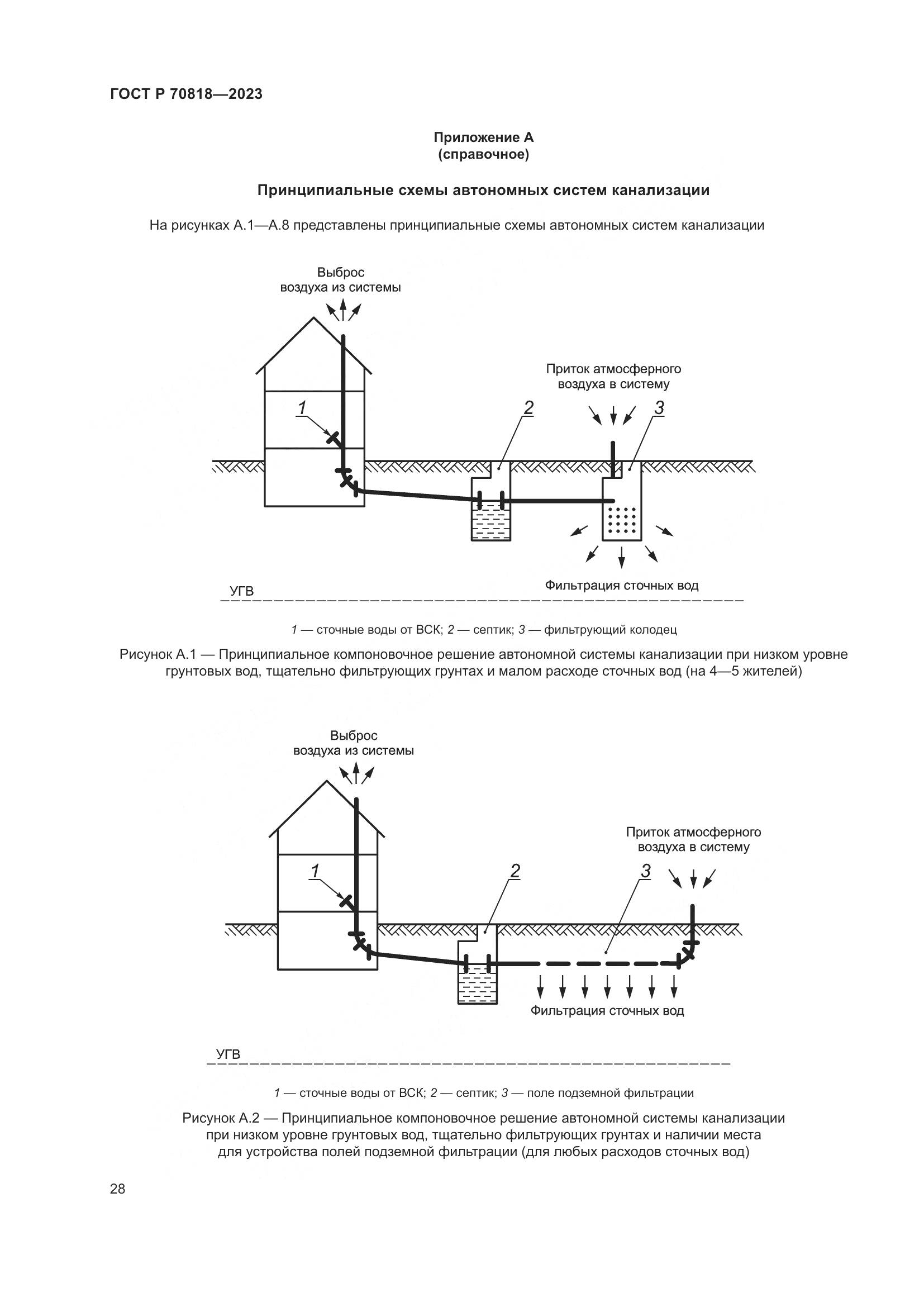 ГОСТ Р 70818-2023, страница 32