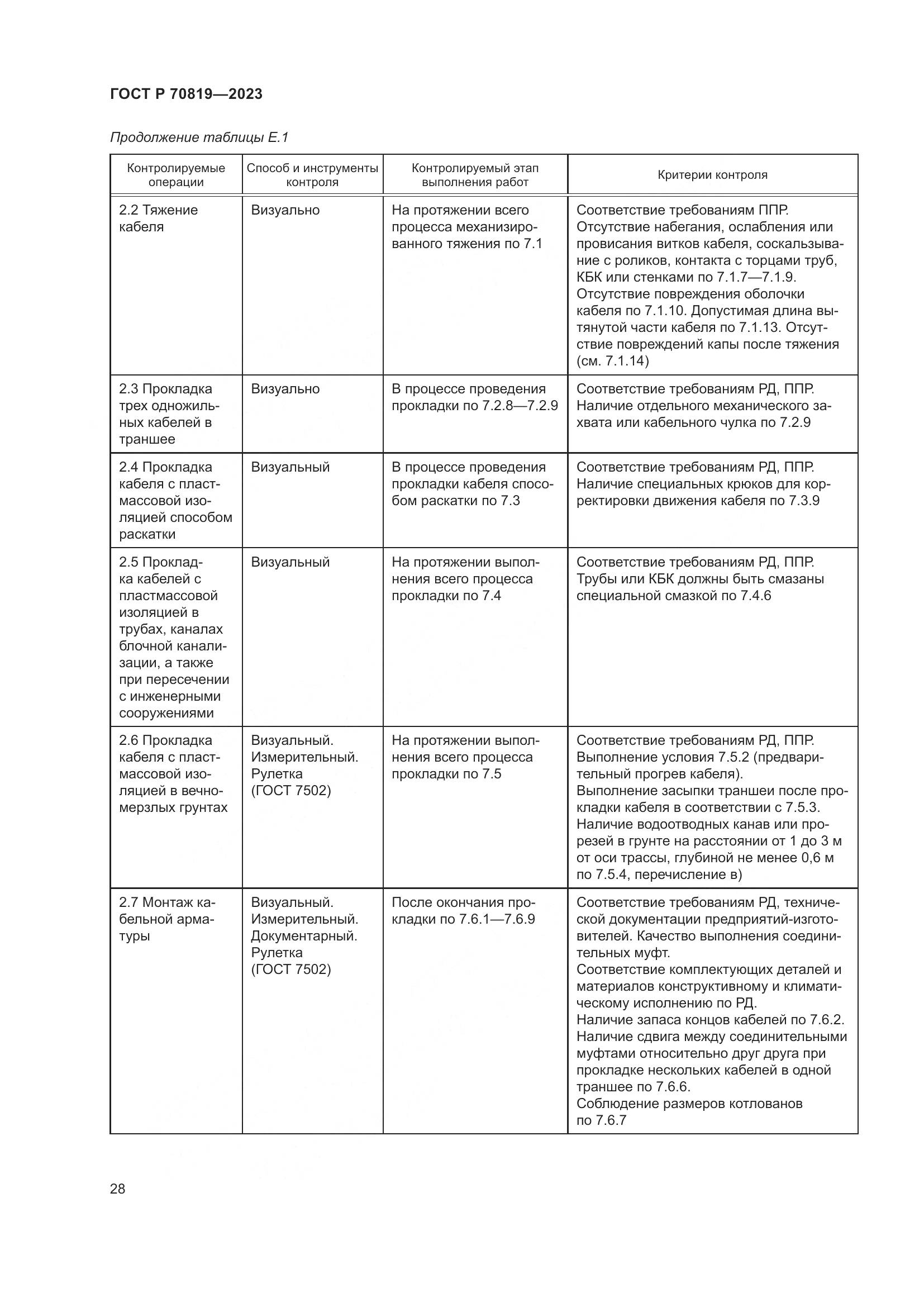ГОСТ Р 70819-2023, страница 32