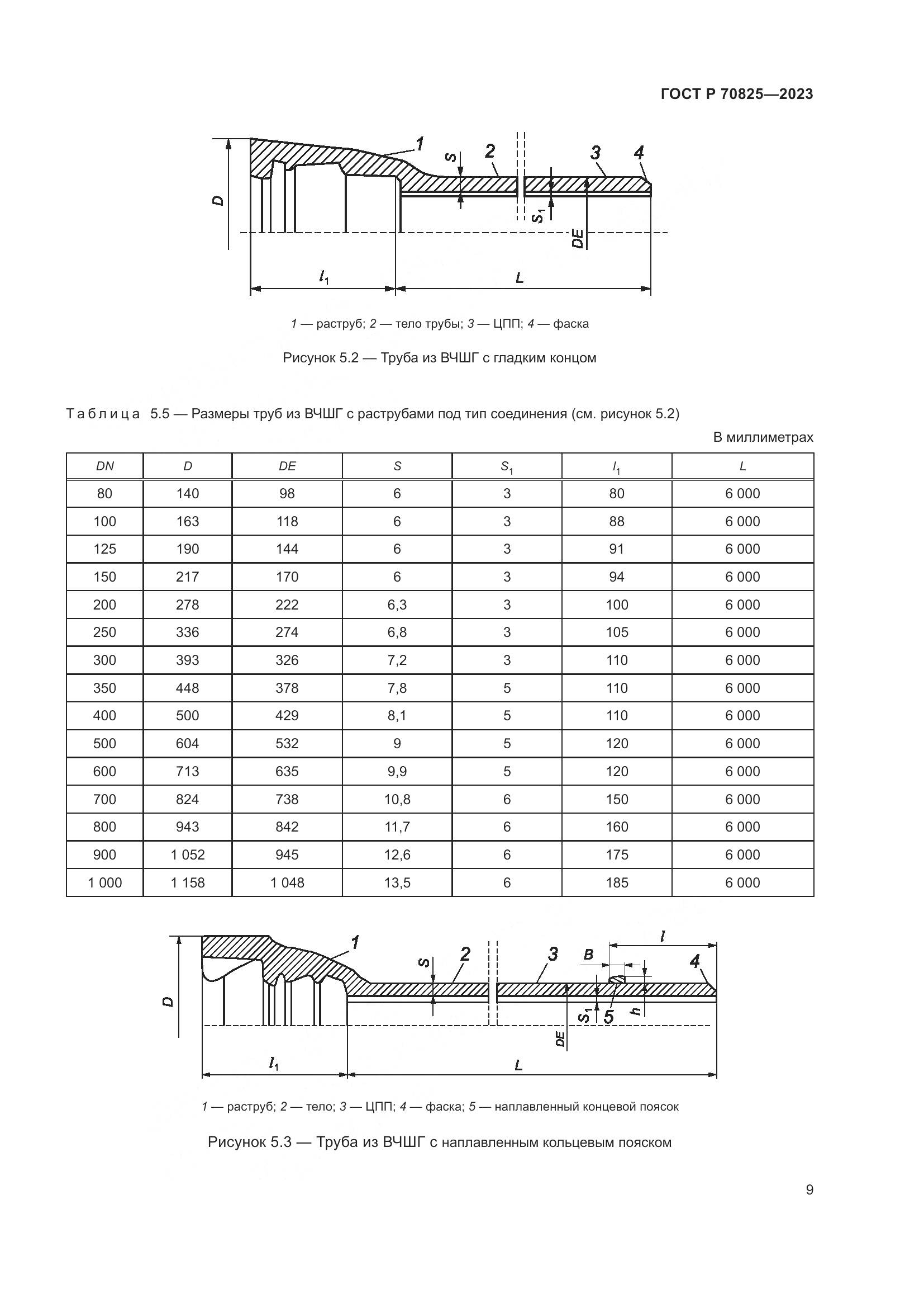 ГОСТ Р 70825-2023, страница 13