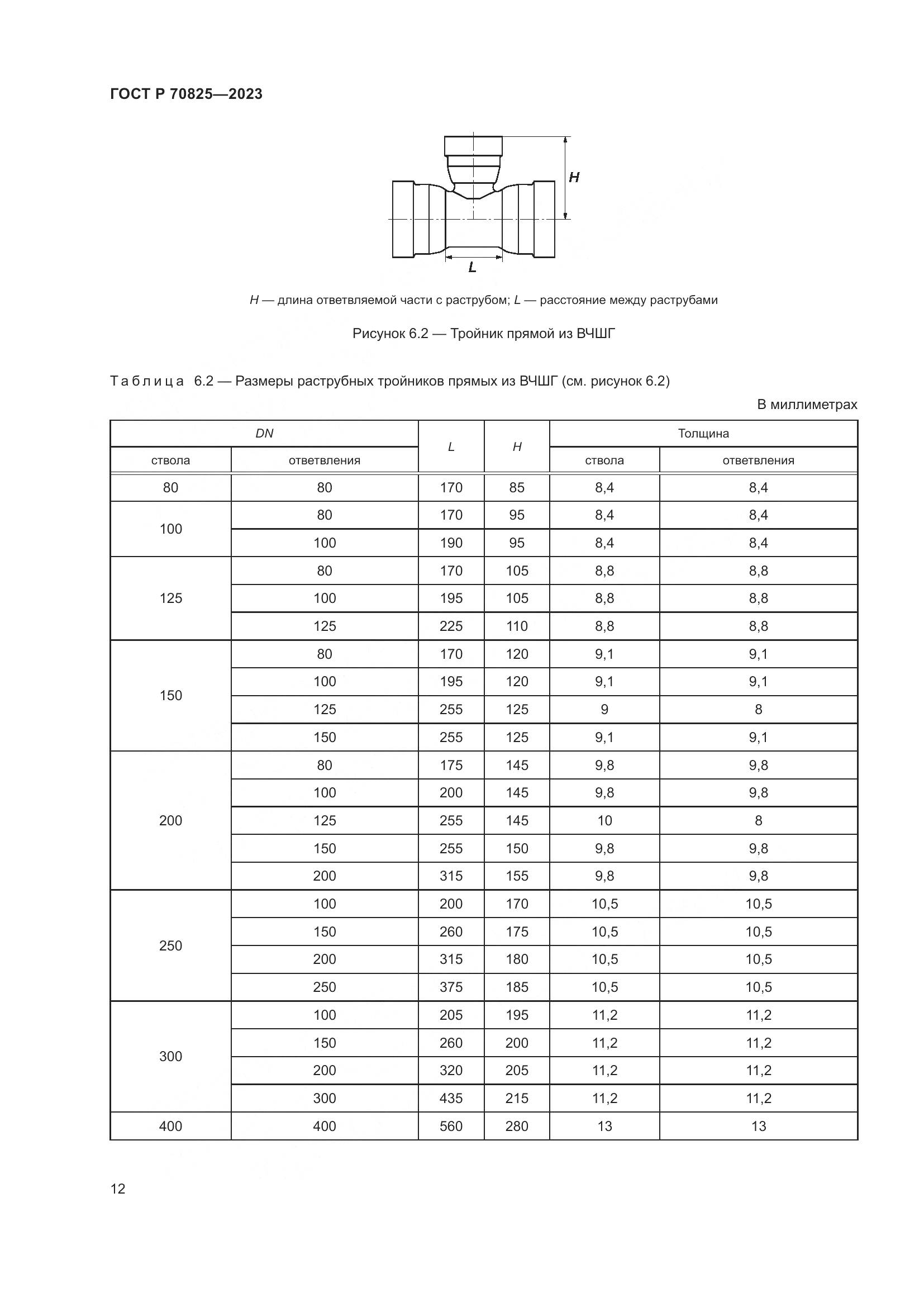 ГОСТ Р 70825-2023, страница 16