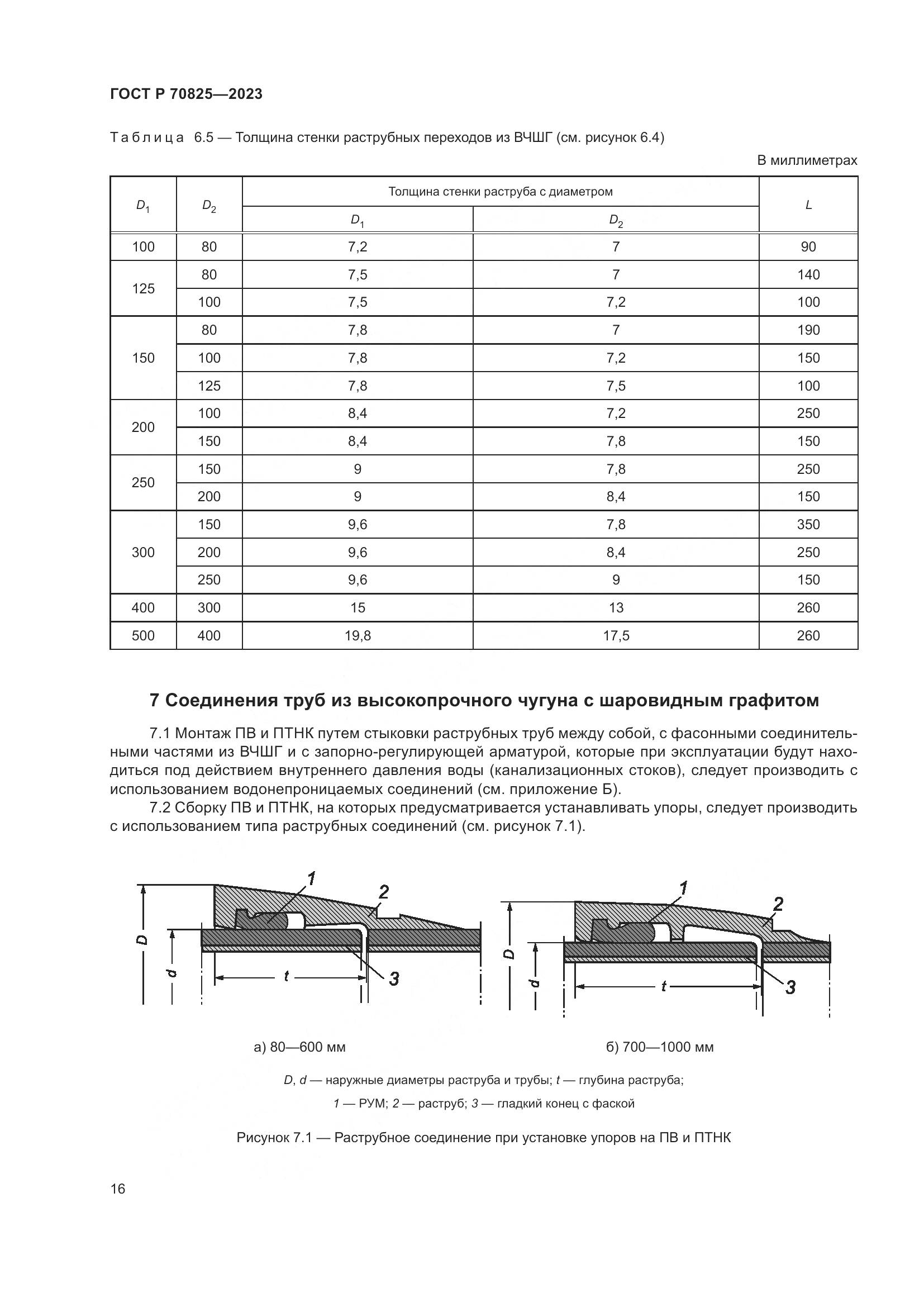 ГОСТ Р 70825-2023, страница 20