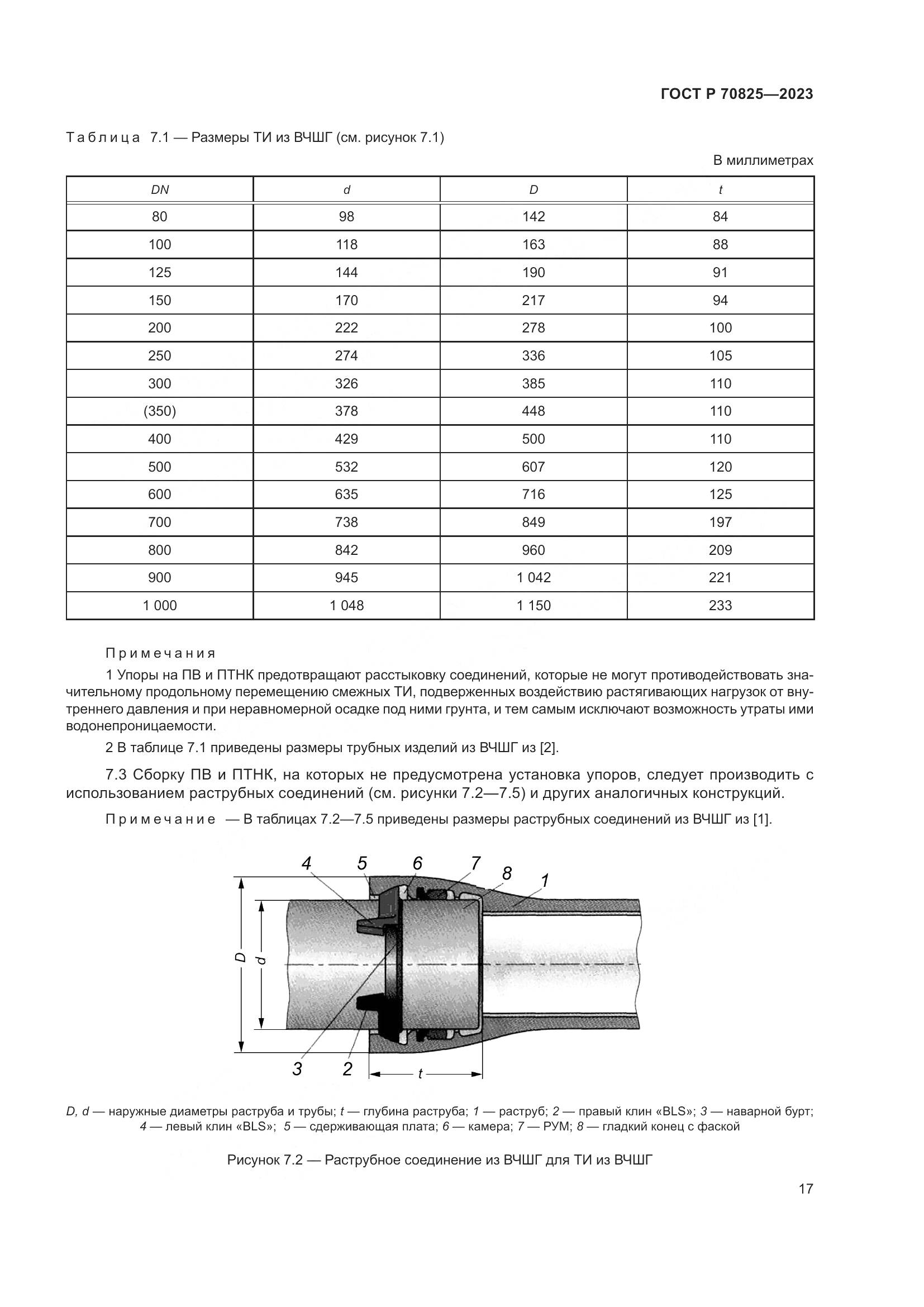 ГОСТ Р 70825-2023, страница 21