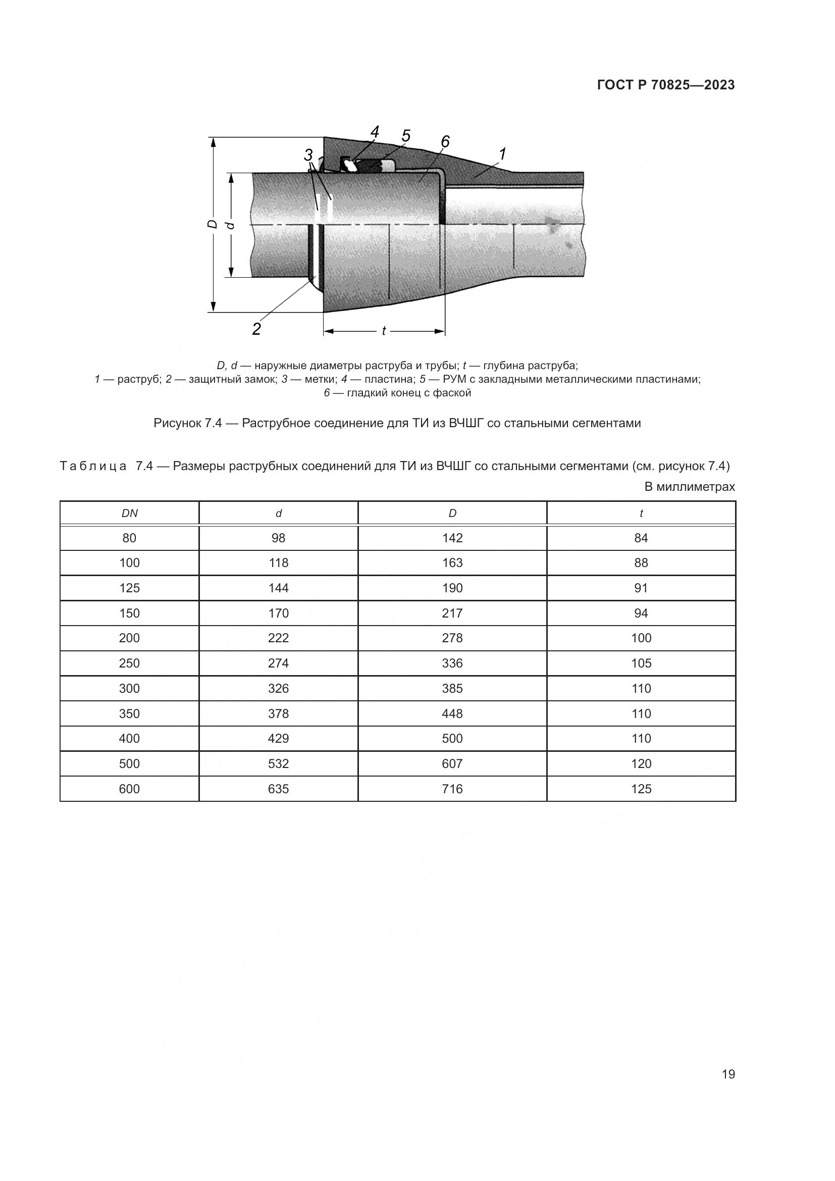 ГОСТ Р 70825-2023, страница 23