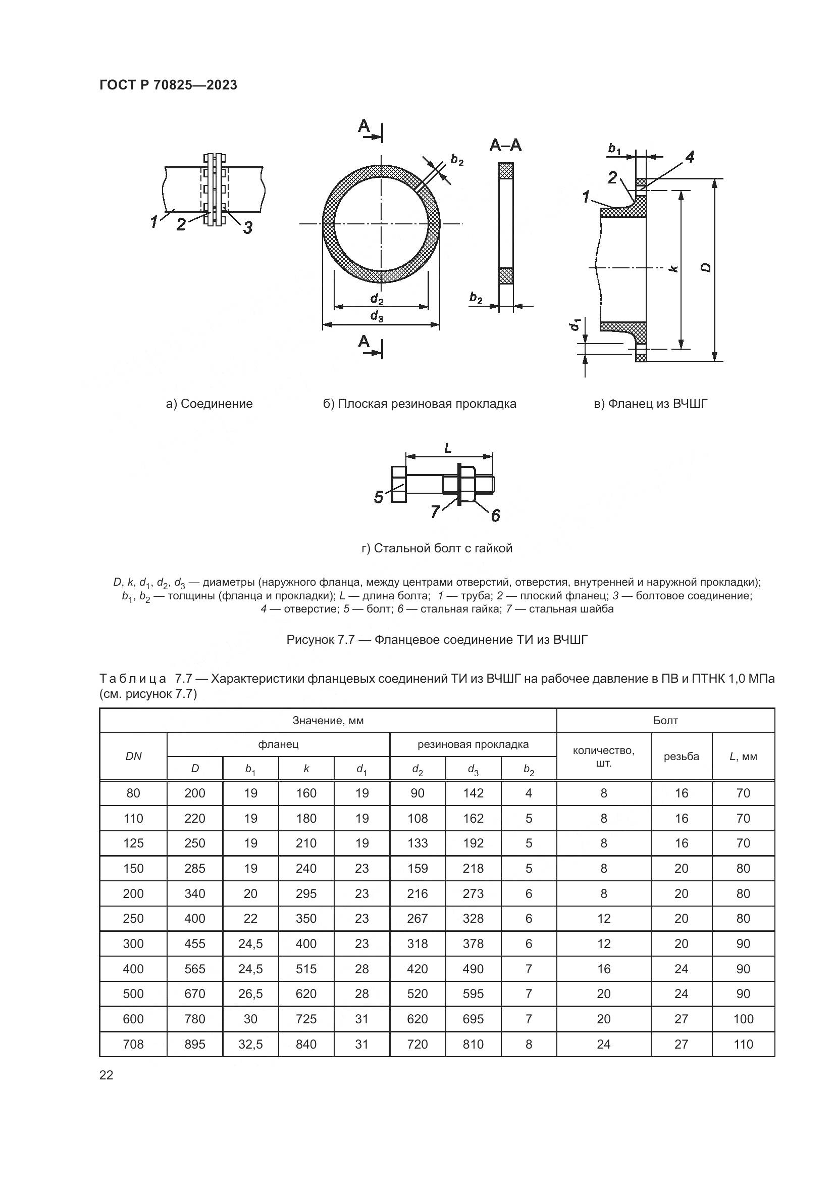 ГОСТ Р 70825-2023, страница 26