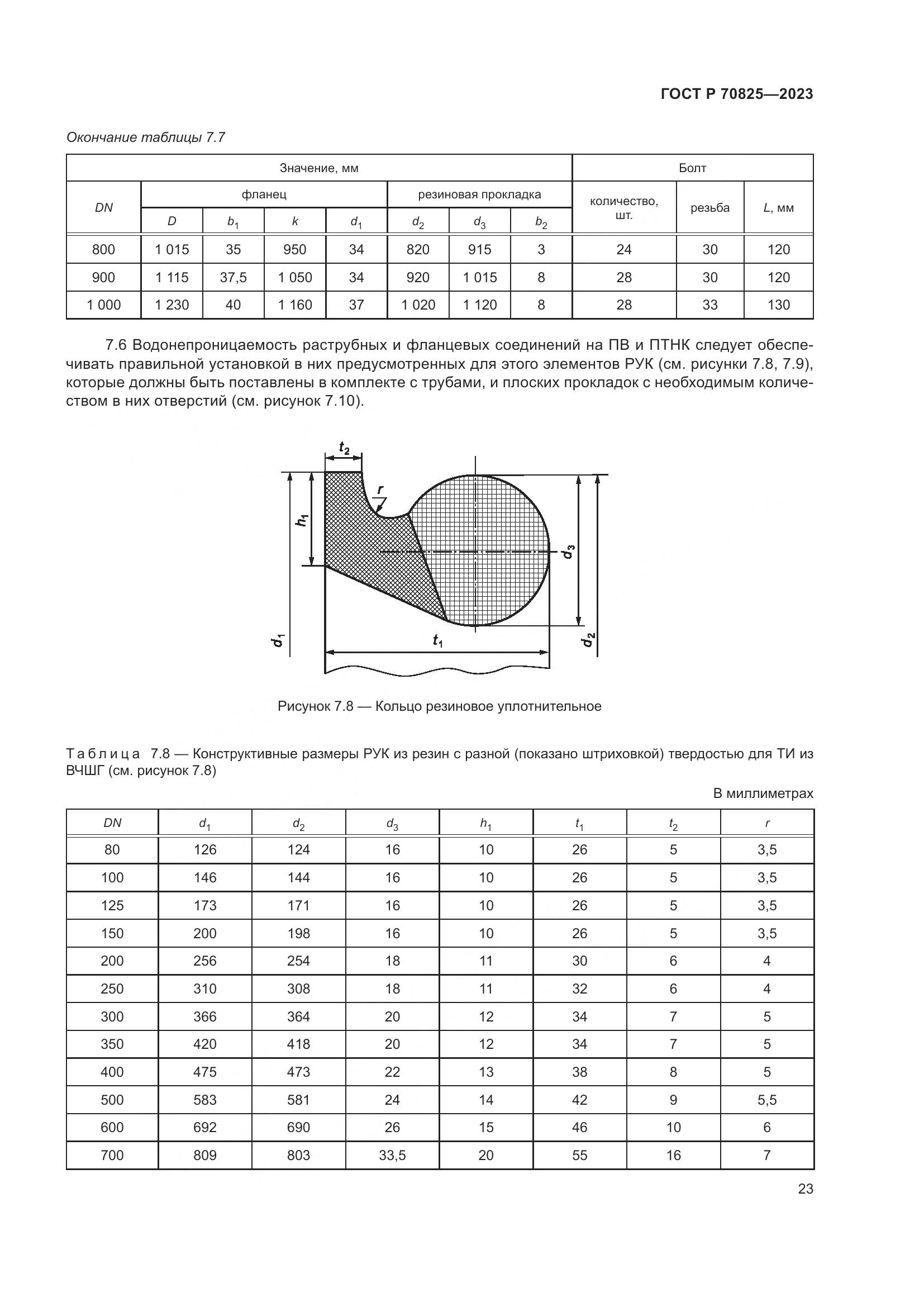 ГОСТ Р 70825-2023, страница 27