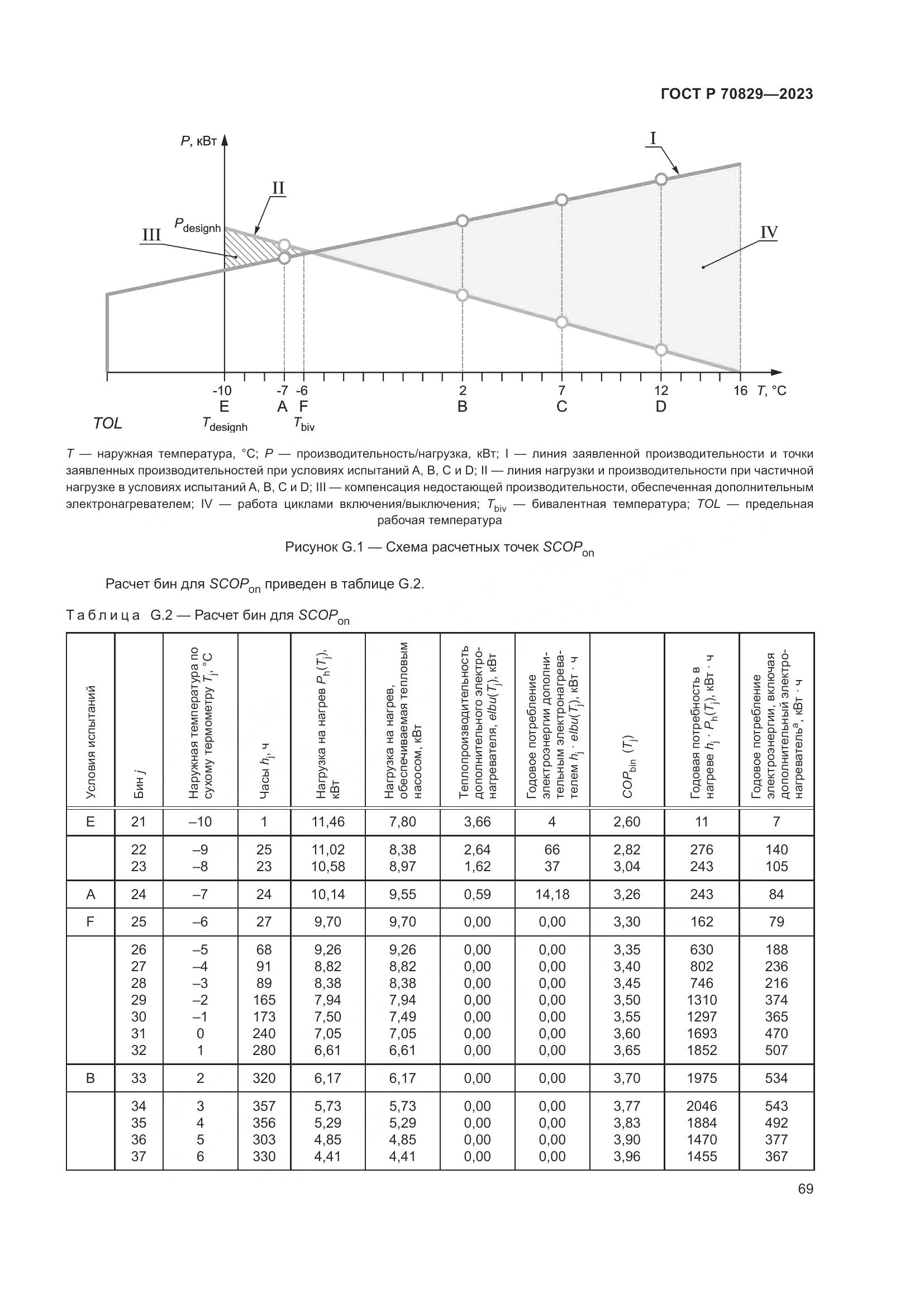 ГОСТ Р 70829-2023, страница 73