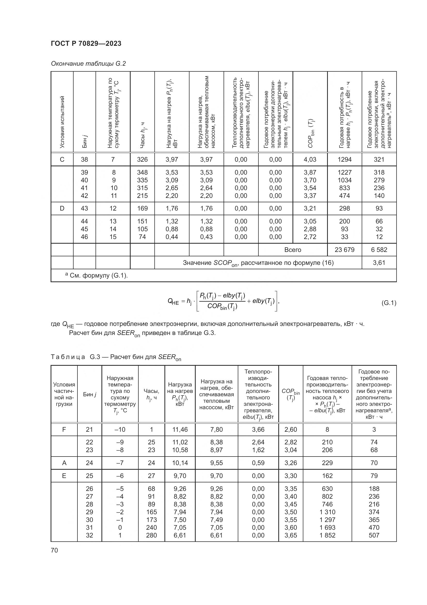 ГОСТ Р 70829-2023, страница 74