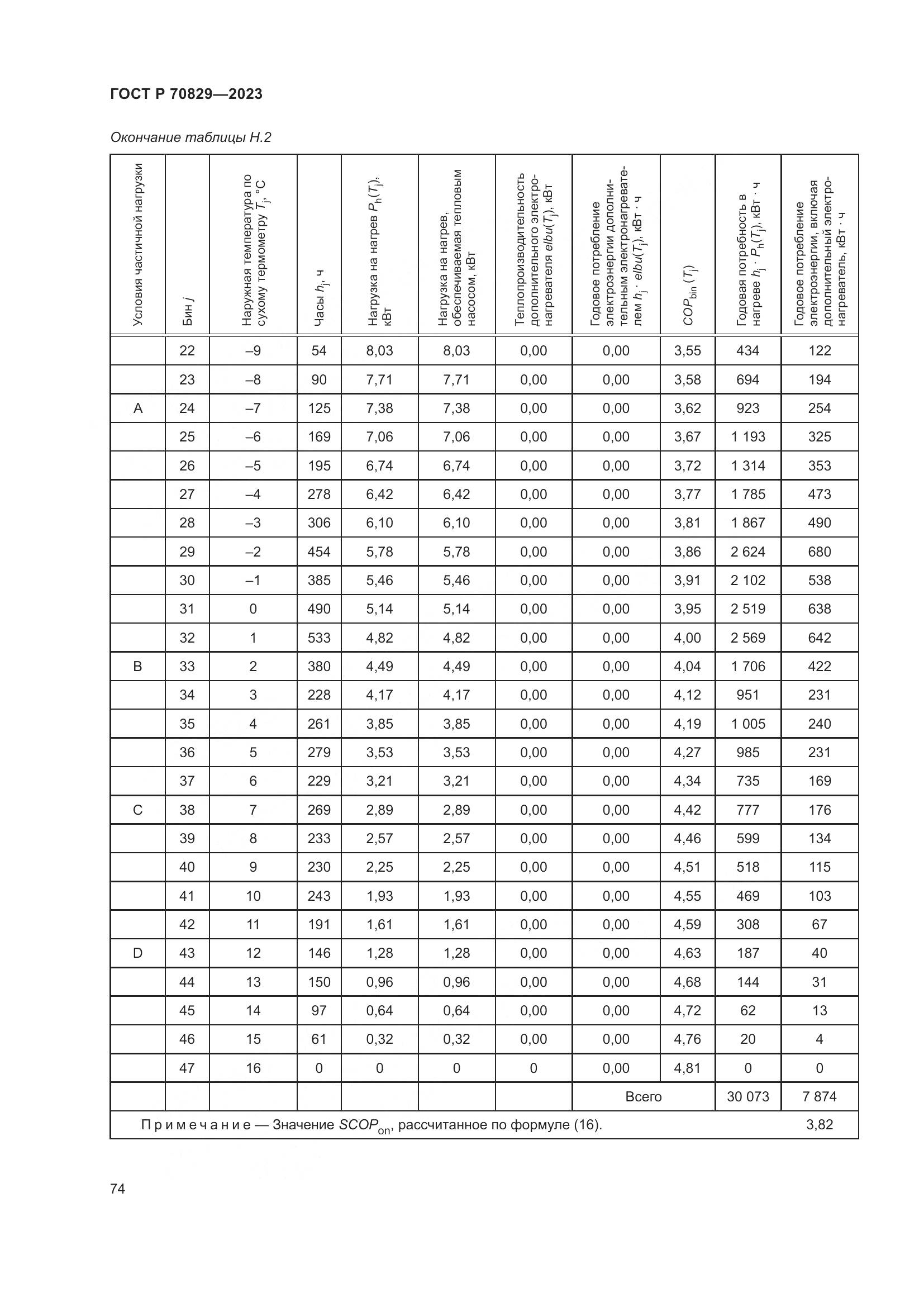 ГОСТ Р 70829-2023, страница 78