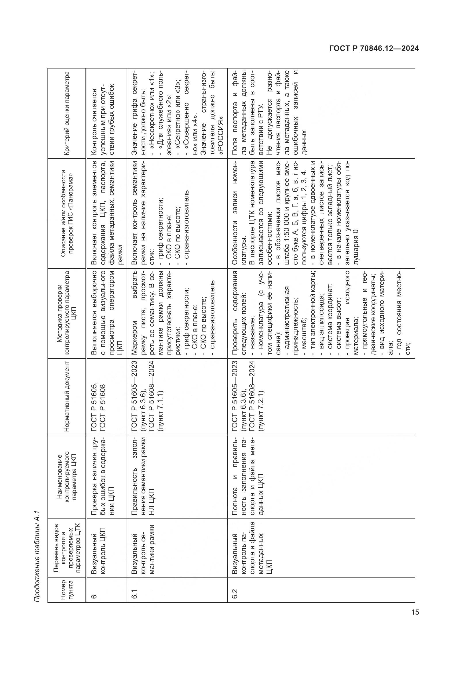 ГОСТ Р 70846.12-2024, страница 19