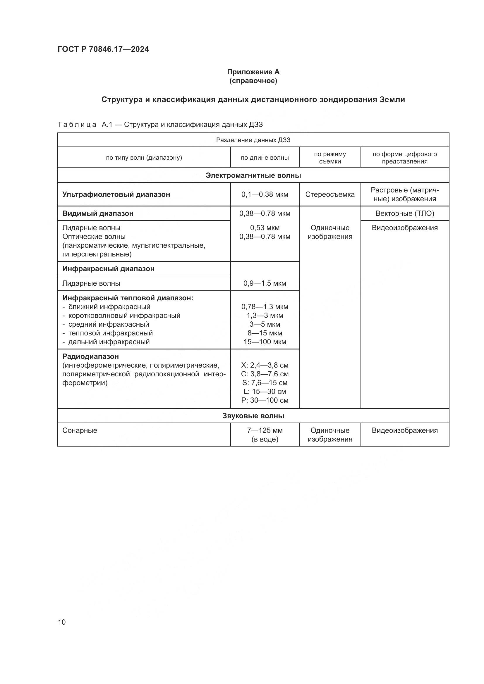 ГОСТ Р 70846.17-2024, страница 14