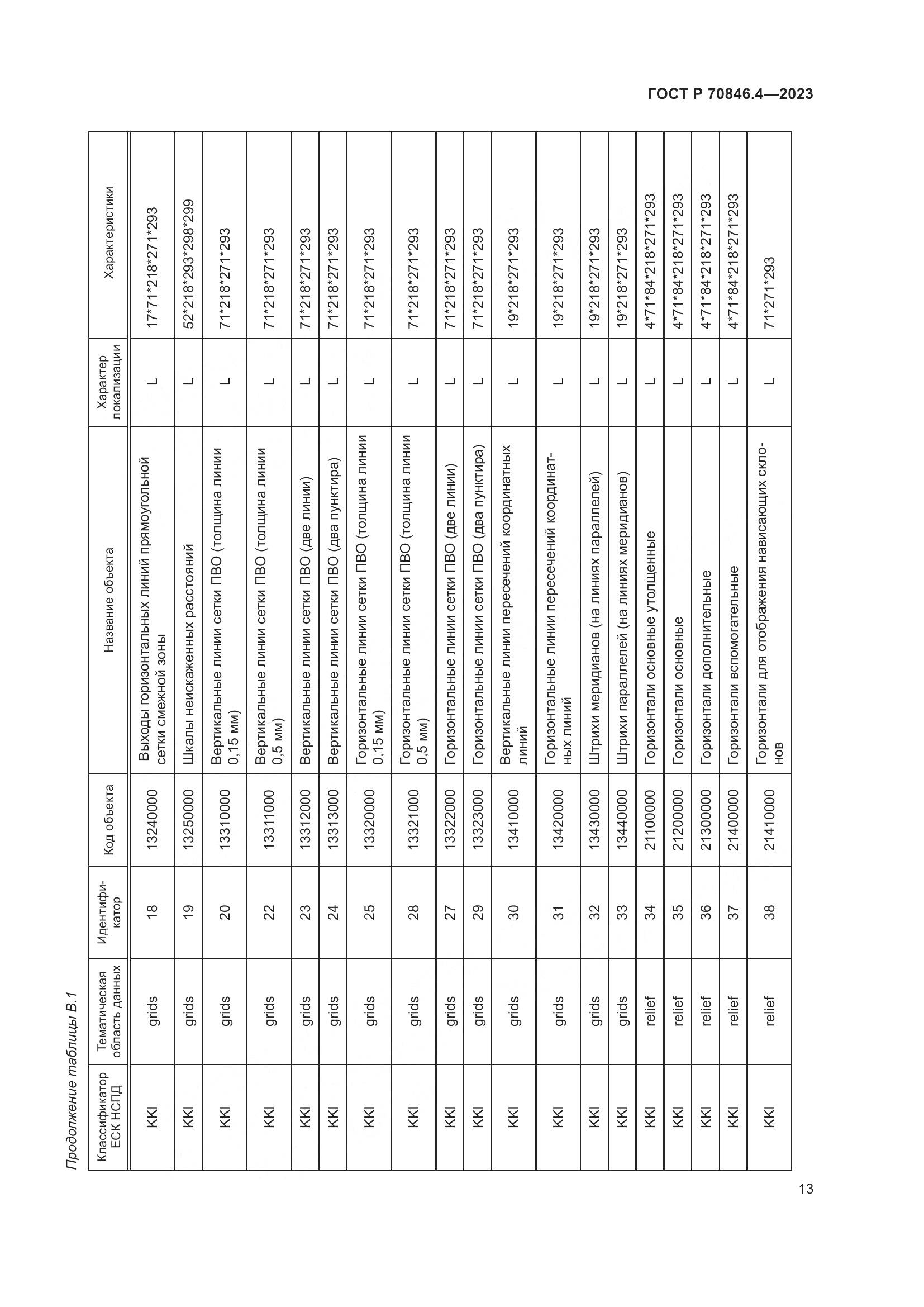 ГОСТ Р 70846.4-2023, страница 17